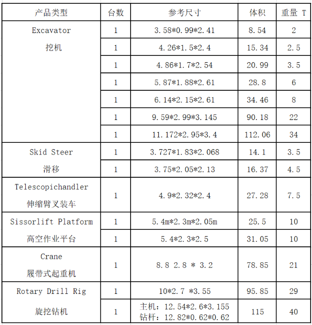拉斯維加斯展會設備運輸承辦單位招標公告