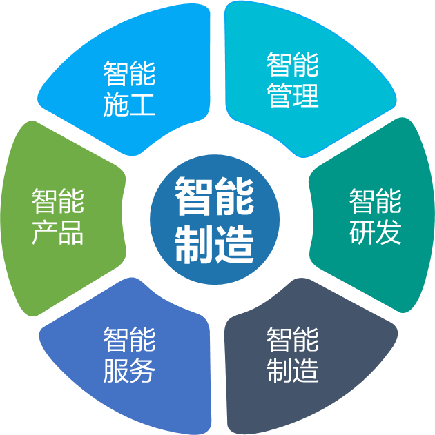 山河智能何清華：創(chuàng)新驅動 數(shù)字賦能，助推制造業(yè)數(shù)字化轉型