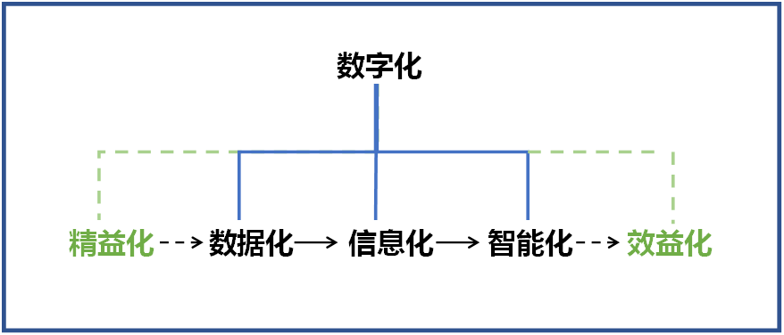 山河智能何清華：創(chuàng)新驅動 數(shù)字賦能，助推制造業(yè)數(shù)字化轉型