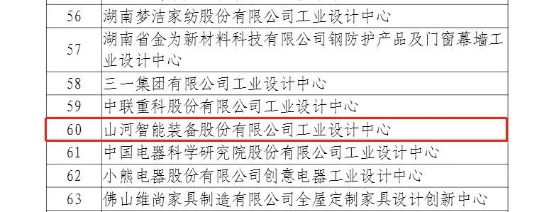 再次獲批國家級平臺！山河智能工業(yè)設(shè)計(jì)中心發(fā)展水平居全國先進(jìn)