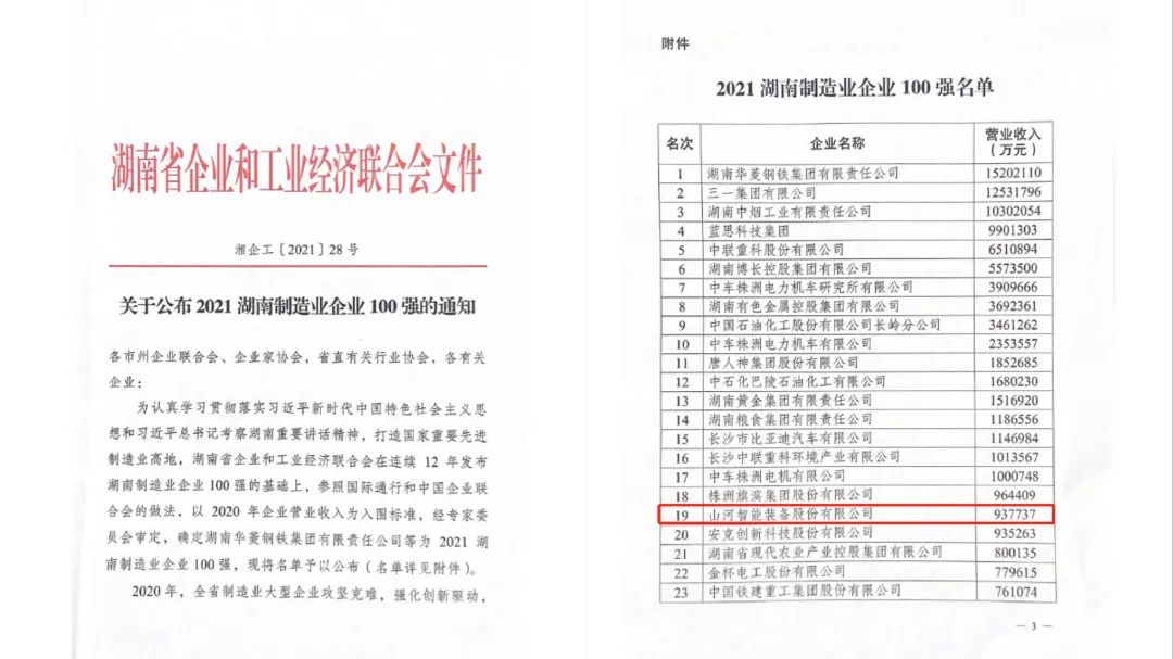 厲害了！山河智能再次登榜湖南企業(yè)100強(qiáng)