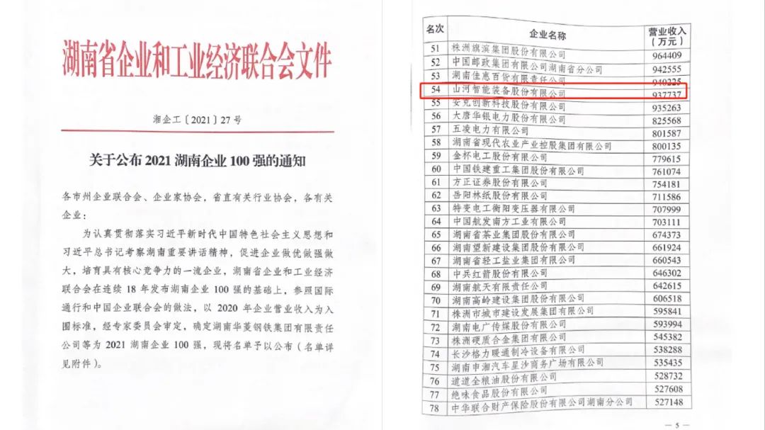 厲害了！山河智能再次登榜湖南企業(yè)100強(qiáng)