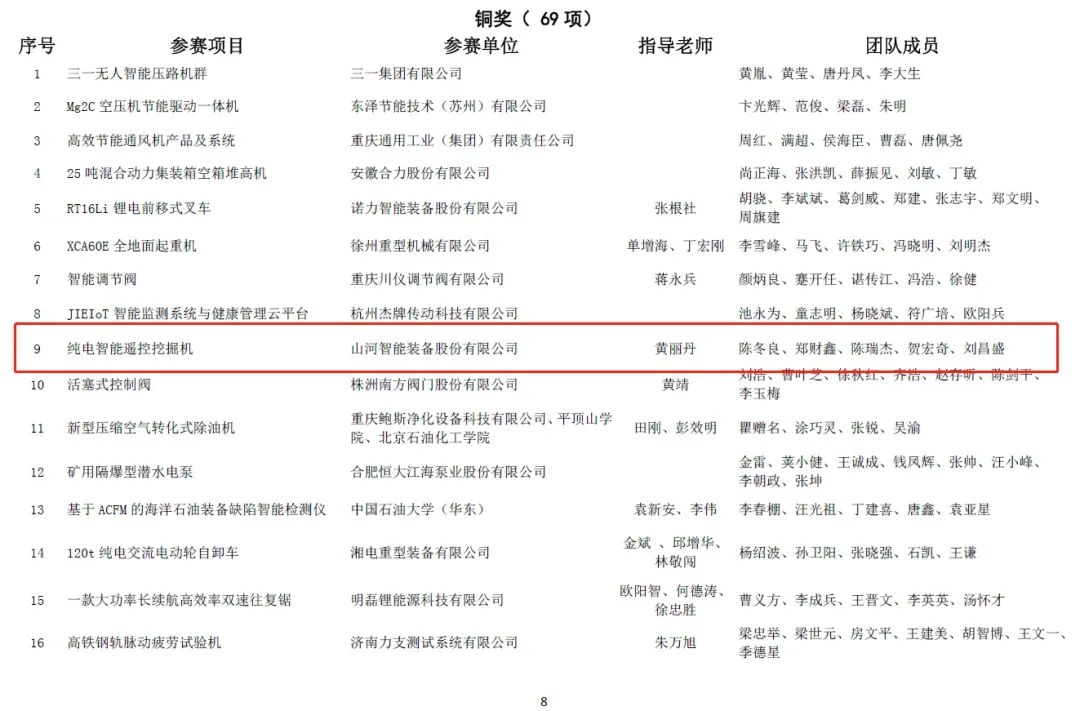 一金一銅二優(yōu)秀！山河智能斬獲“華辰杯”多個(gè)大獎(jiǎng)