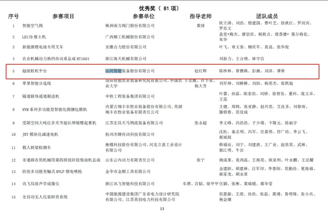 一金一銅二優(yōu)秀！山河智能斬獲“華辰杯”多個(gè)大獎(jiǎng)
