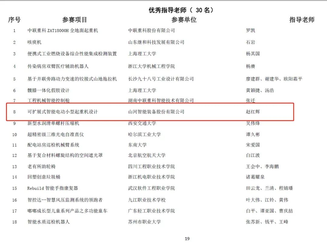一金一銅二優(yōu)秀！山河智能斬獲“華辰杯”多個(gè)大獎(jiǎng)