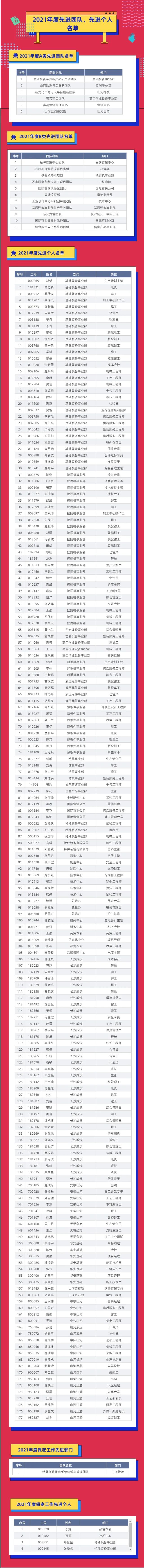 評(píng)先進(jìn)，樹榜樣！山河智能2021年度先進(jìn)團(tuán)隊(duì)及個(gè)人名單來(lái)了