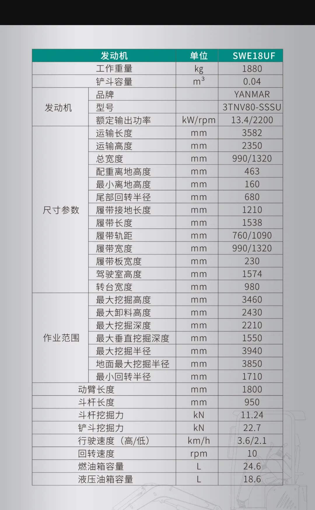 一圖讀懂 | 國產(chǎn)品牌歐洲銷冠！這款山河智能微小挖超值