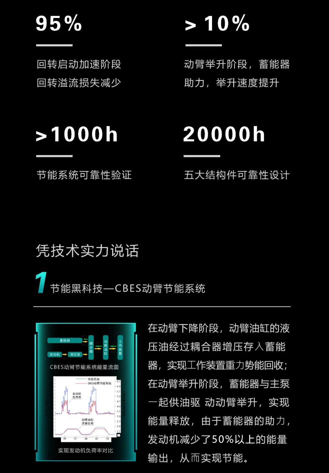 一圖讀懂 | 一年至少省出20萬！山河智能節(jié)能“黑科技”產(chǎn)品來了