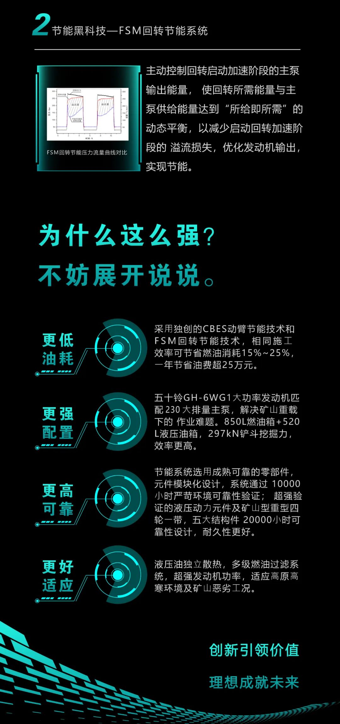 一圖讀懂 | 一年至少省出20萬！山河智能節(jié)能“黑科技”產(chǎn)品來了