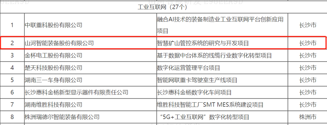 數(shù)字化新基建的“弄潮兒”！山河智能兩項目入選2022年湖南省“數(shù)字新基建”標志性項目