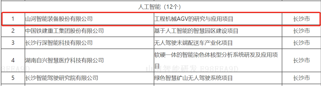 數(shù)字化新基建的“弄潮兒”！山河智能兩項目入選2022年湖南省“數(shù)字新基建”標志性項目