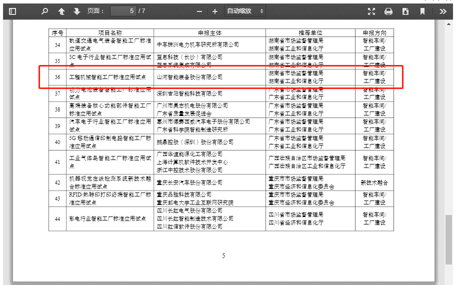 再獲國家級認(rèn)證！山河智能入選工信部“2022年度智能制造標(biāo)準(zhǔn)應(yīng)用試點(diǎn)項目”