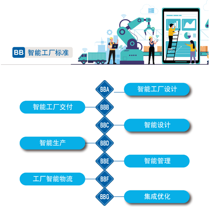再獲國家級認(rèn)證！山河智能入選工信部“2022年度智能制造標(biāo)準(zhǔn)應(yīng)用試點(diǎn)項目”