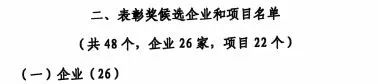 中國工業(yè)大獎表彰獎！山河智能再獲國家級榮譽(yù)