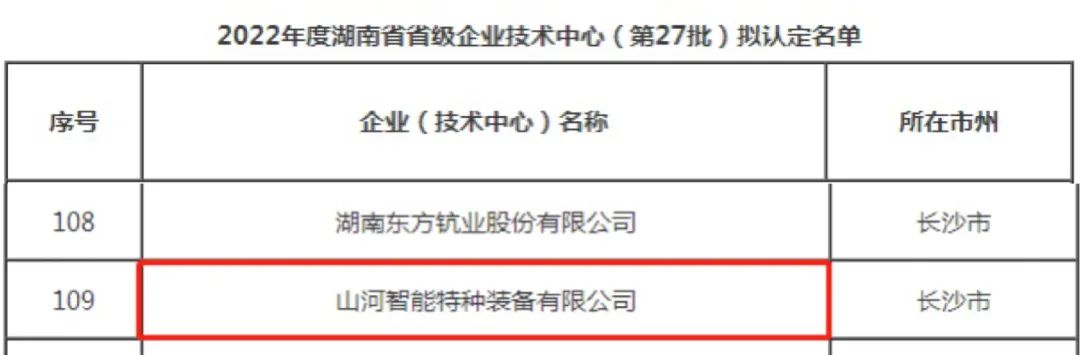 創(chuàng)新引領(lǐng)高質(zhì)量發(fā)展！山河特裝榮獲“湖南省省級企業(yè)技術(shù)中心”認(rèn)定
