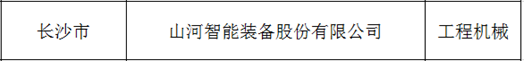 創(chuàng)新、協(xié)同、發(fā)展！山河智能入選《先進(jìn)制造業(yè)龍頭企業(yè)清單》