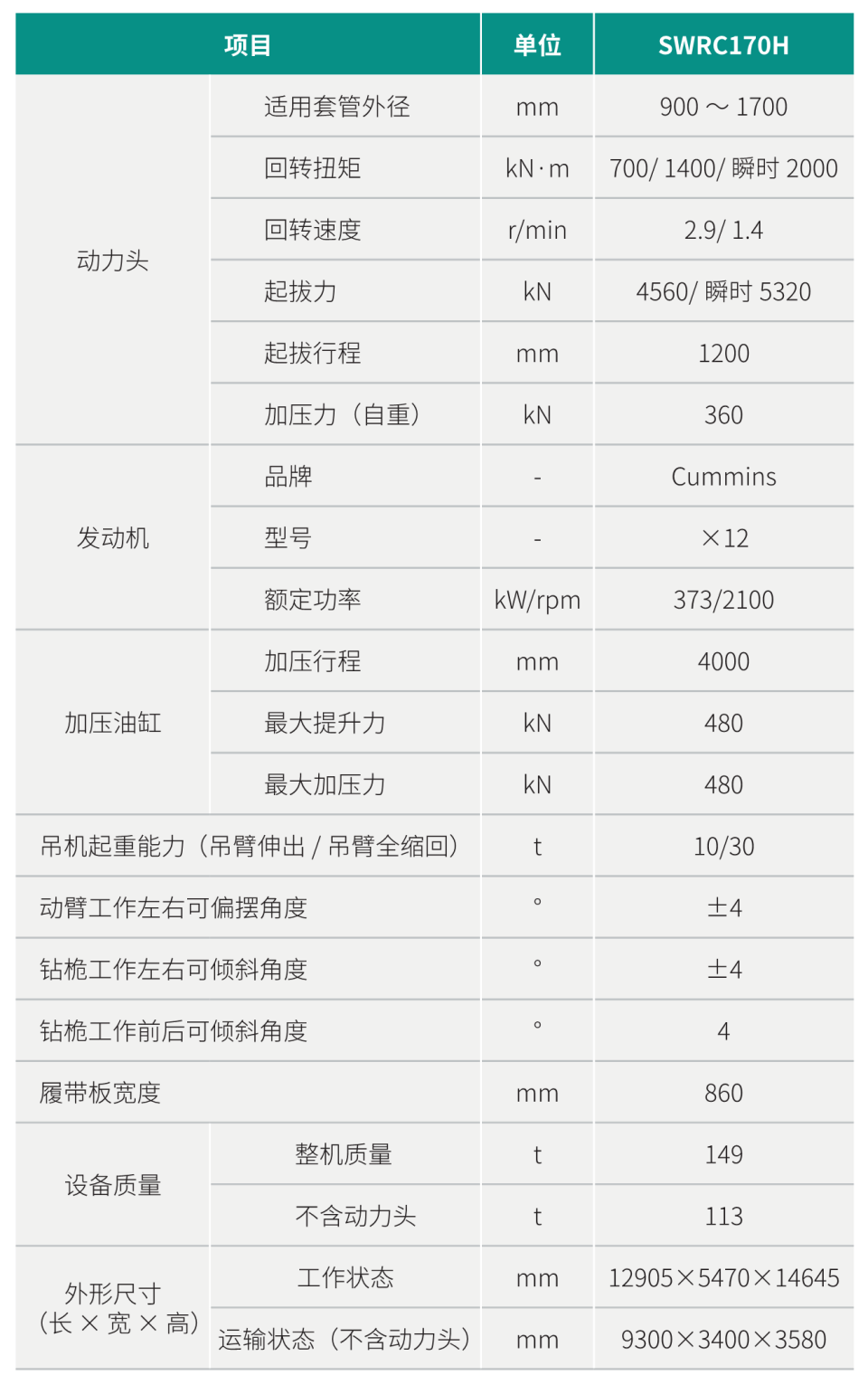 自行式全回轉(zhuǎn)全套管鉆機