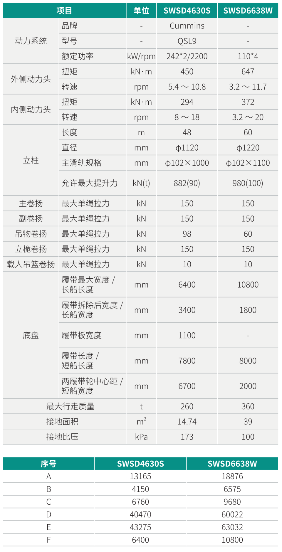 雙動力頭強力多功能鉆機