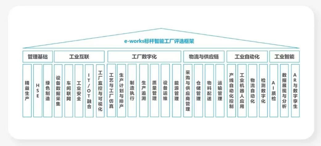點(diǎn)贊！山河智能榮登2023中國標(biāo)桿智能工廠百強(qiáng)榜