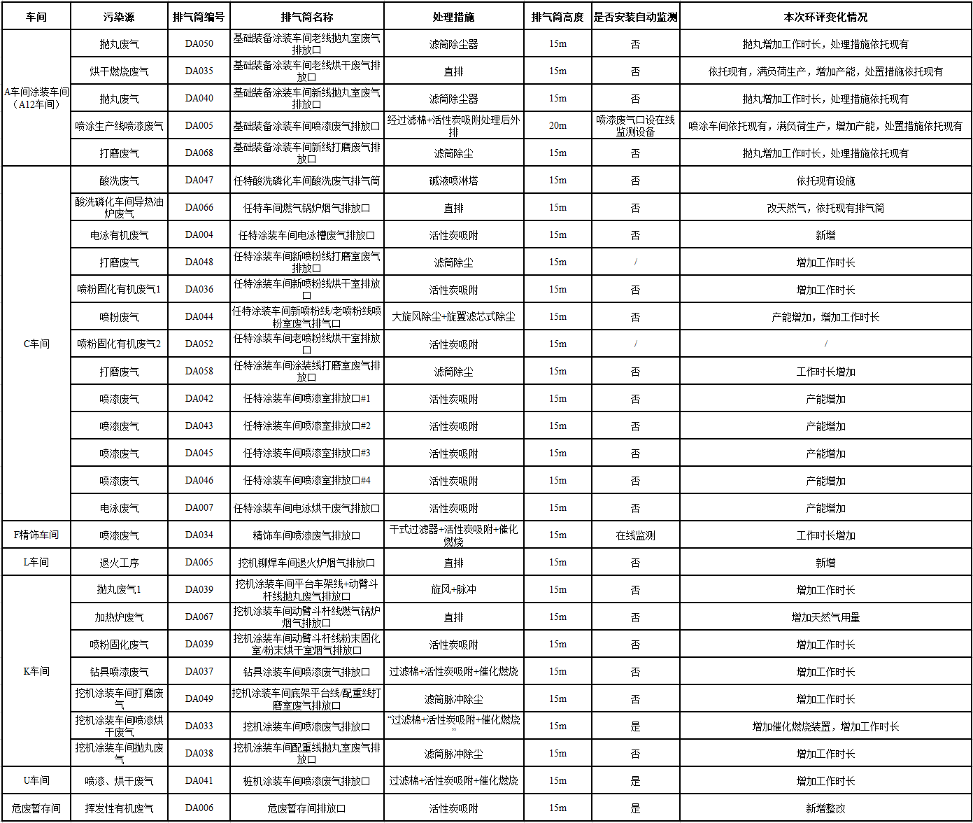 山河工業(yè)城一期工程（一、二階段）改擴(kuò)建項目建成公示
