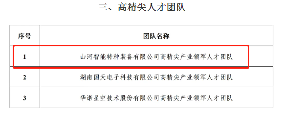 市級(jí)名單公布！山河智能特種裝備有限公司獲批長(zhǎng)沙市第六批高精尖產(chǎn)業(yè)領(lǐng)軍人才團(tuán)隊(duì)！