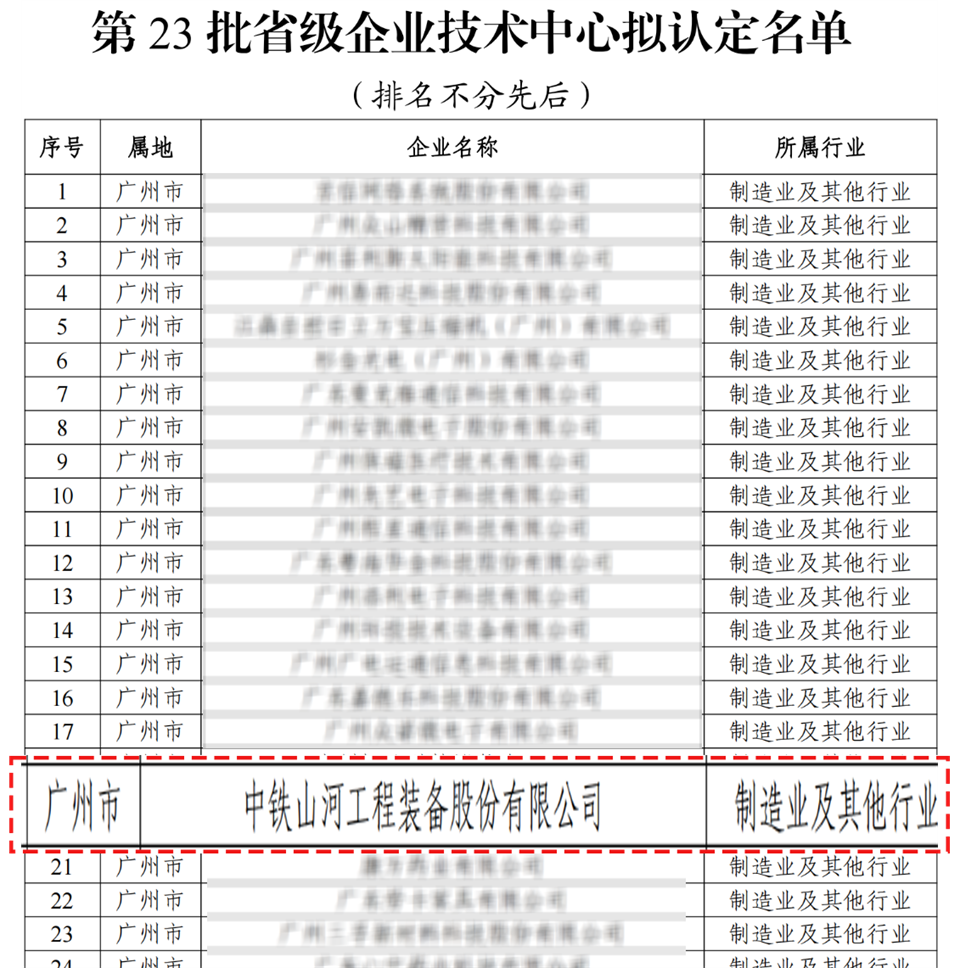 喜報！中鐵山河技術(shù)中心順利通過廣東省企業(yè)技術(shù)中心認定