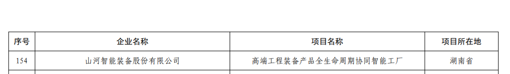 再獲國(guó)家級(jí)認(rèn)證！山河智能獲批全國(guó)首批卓越級(jí)智能工廠