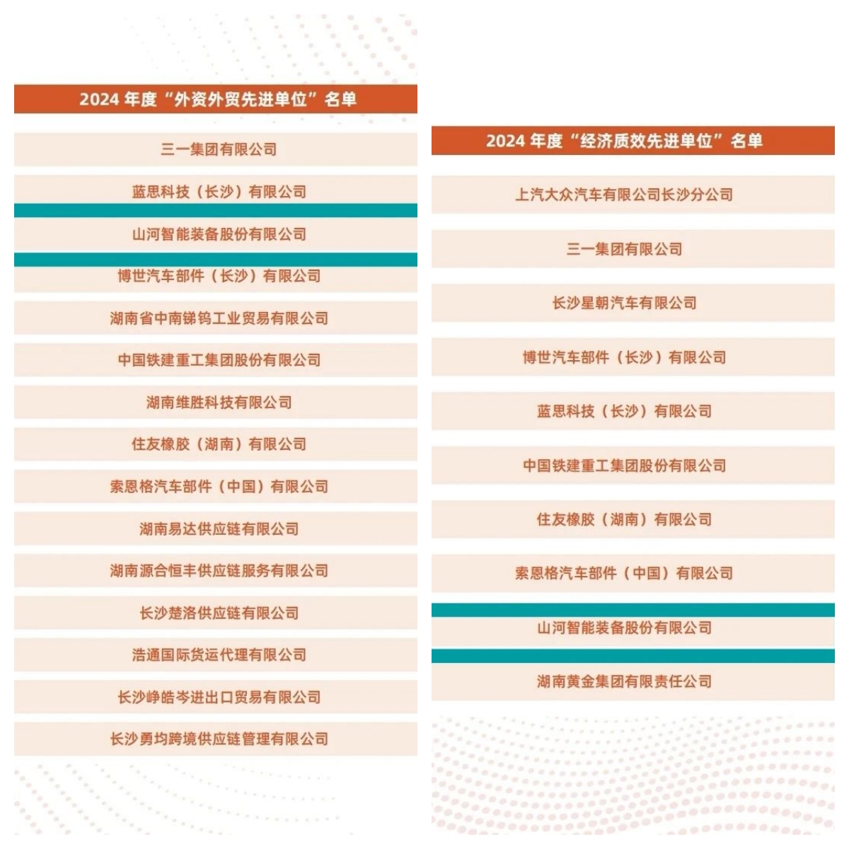 助力長(zhǎng)沙經(jīng)開區(qū)高質(zhì)量發(fā)展，山河智能喜獲四獎(jiǎng)項(xiàng)