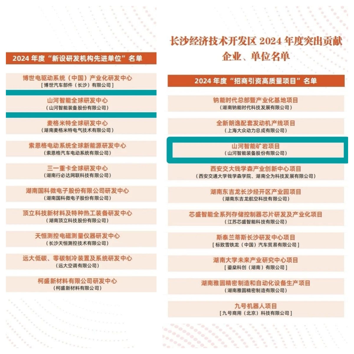助力長(zhǎng)沙經(jīng)開區(qū)高質(zhì)量發(fā)展，山河智能喜獲四獎(jiǎng)項(xiàng)