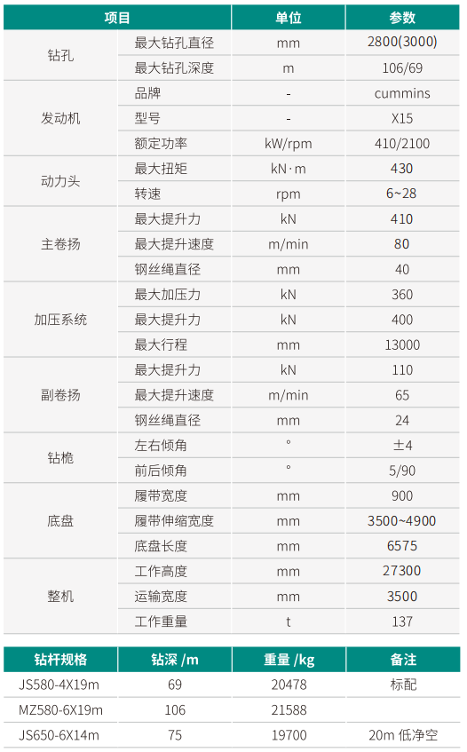 SWDM420J 超大型多功能旋挖鉆機(jī)